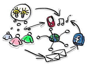 communication_canvas4change